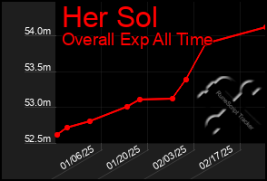 Total Graph of Her Sol