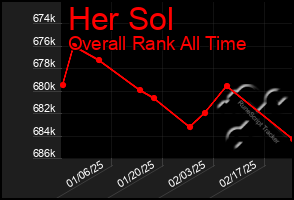 Total Graph of Her Sol