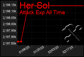 Total Graph of Her Sol