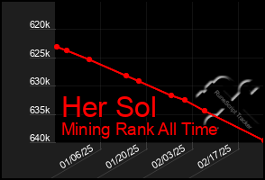 Total Graph of Her Sol