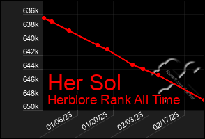 Total Graph of Her Sol