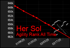 Total Graph of Her Sol