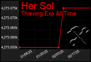 Total Graph of Her Sol