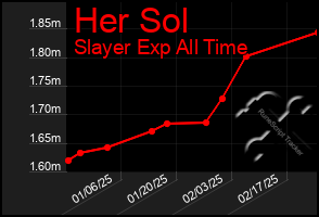 Total Graph of Her Sol