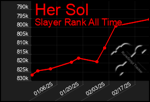 Total Graph of Her Sol