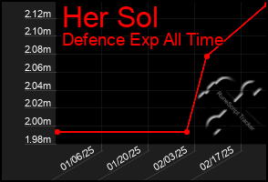 Total Graph of Her Sol