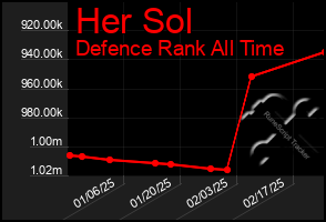 Total Graph of Her Sol