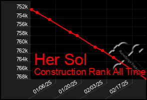 Total Graph of Her Sol