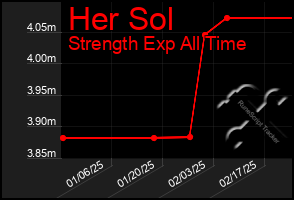 Total Graph of Her Sol