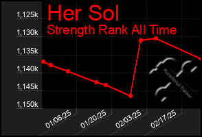 Total Graph of Her Sol