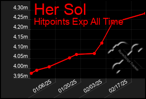 Total Graph of Her Sol