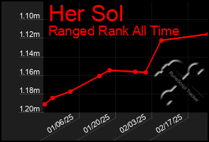 Total Graph of Her Sol