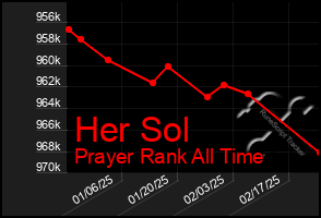 Total Graph of Her Sol