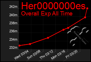 Total Graph of Her0000000es