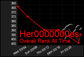 Total Graph of Her0000000es