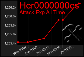 Total Graph of Her0000000es