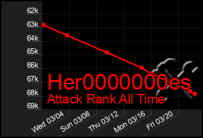 Total Graph of Her0000000es