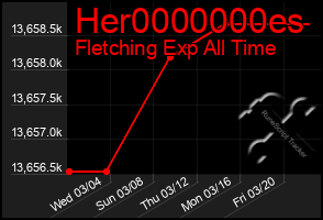 Total Graph of Her0000000es