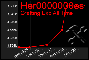 Total Graph of Her0000000es