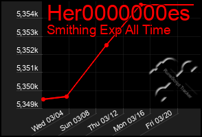 Total Graph of Her0000000es