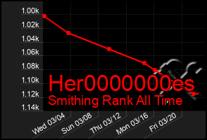 Total Graph of Her0000000es