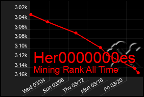 Total Graph of Her0000000es