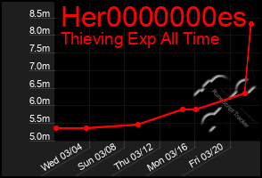 Total Graph of Her0000000es