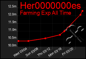 Total Graph of Her0000000es