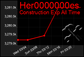 Total Graph of Her0000000es