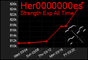 Total Graph of Her0000000es