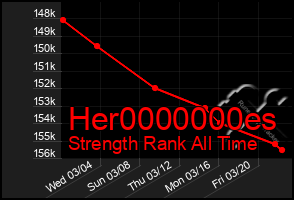 Total Graph of Her0000000es