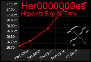 Total Graph of Her0000000es