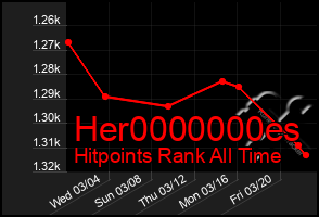 Total Graph of Her0000000es