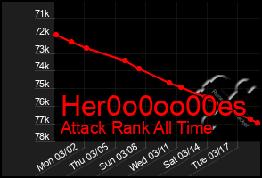 Total Graph of Her0o0oo00es