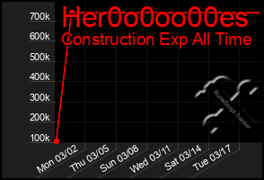 Total Graph of Her0o0oo00es