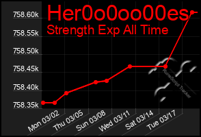 Total Graph of Her0o0oo00es