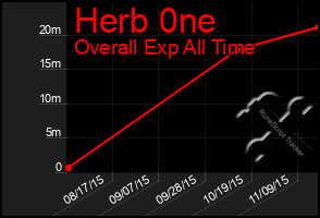 Total Graph of Herb 0ne