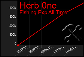 Total Graph of Herb 0ne