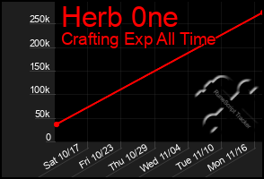 Total Graph of Herb 0ne