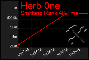 Total Graph of Herb 0ne