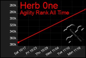 Total Graph of Herb 0ne