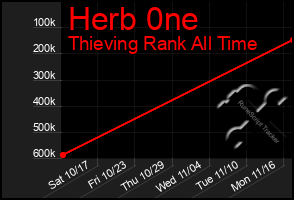 Total Graph of Herb 0ne