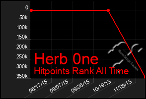 Total Graph of Herb 0ne