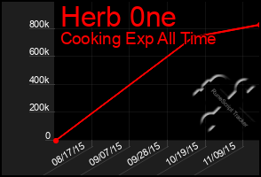 Total Graph of Herb 0ne