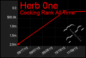 Total Graph of Herb 0ne