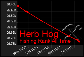 Total Graph of Herb Hog