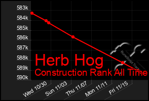 Total Graph of Herb Hog