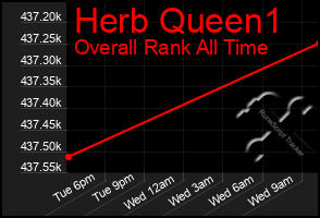 Total Graph of Herb Queen1