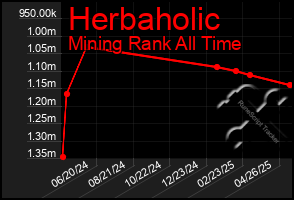 Total Graph of Herbaholic