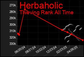 Total Graph of Herbaholic